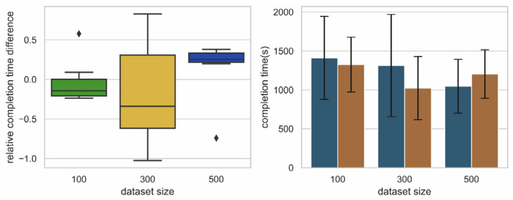 How Applicable are Attribute-Based Approaches for Human-Centered Ranking Creation?