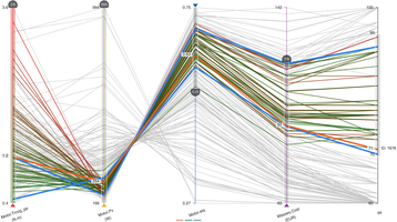 PAVED: Pareto Front Visualization for Engineering Design