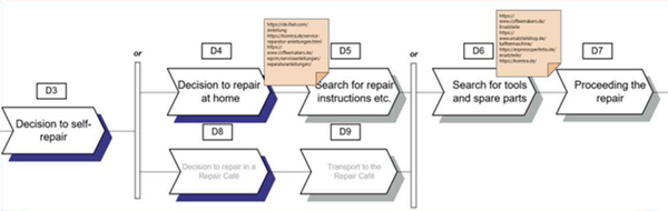 A User-Centered Perspective on Information Needs of Stakeholders in the Circular Economy