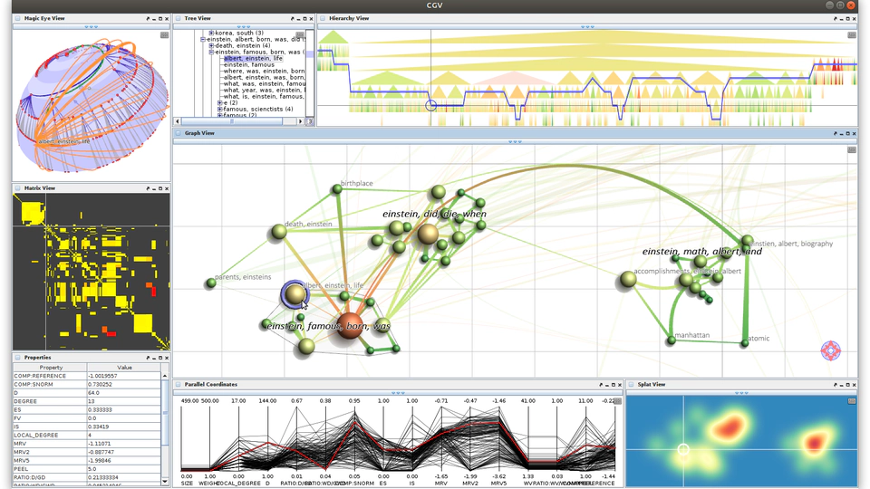 Interactive Visual Data Analysis (Data Science)