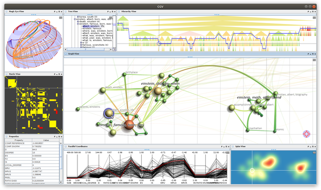 Interactive Visual Data Analysis (Data Science)